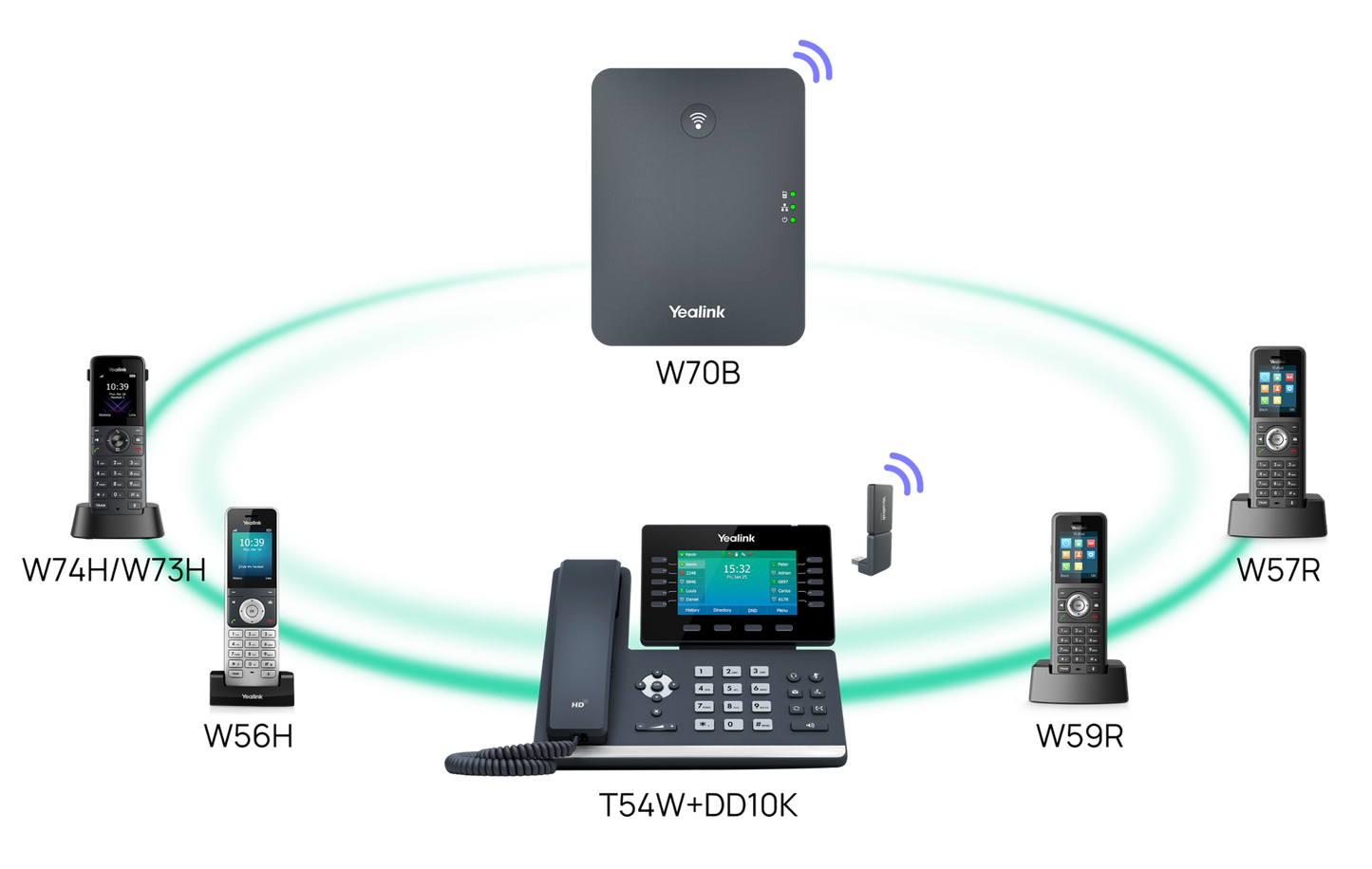 YEALINK W56H Cordless DECT IP Phone Handset, HD Au