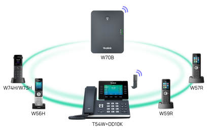 YEALINK W56H Cordless DECT IP Phone Handset, HD Au