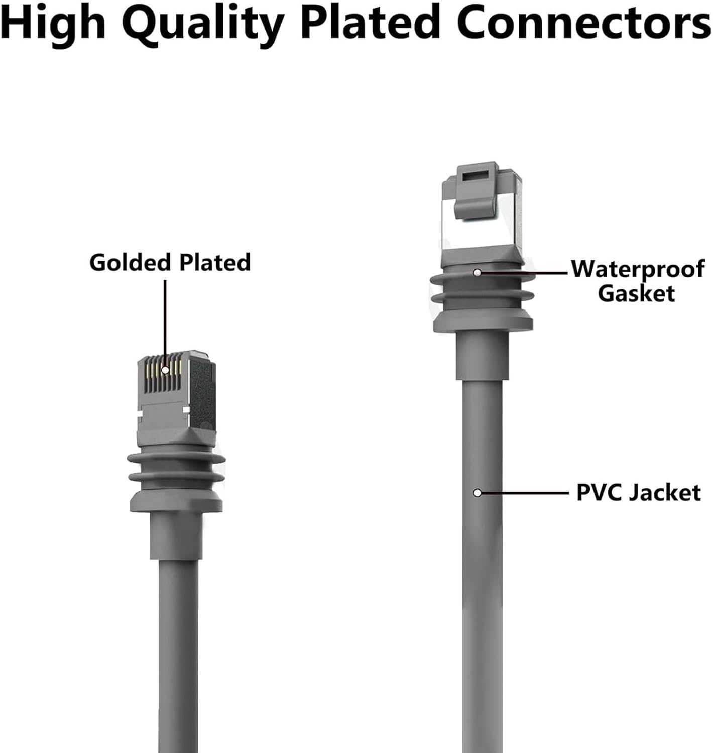 Gen 3 Cable, 6ft 2m Cable for Gen3 Rectangular Satellite Device, Replacement Short Cable for Standard V3 Mini, Internet Kit Waterproof Outdoor