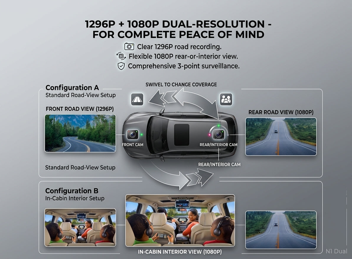 DDPAI N1 Dual-Channel Dashcam