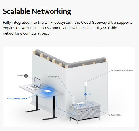 Ubiquiti UniFi Cloud Gateway Ultra, Multi-WAN [NHU-UCG-ULTRA]