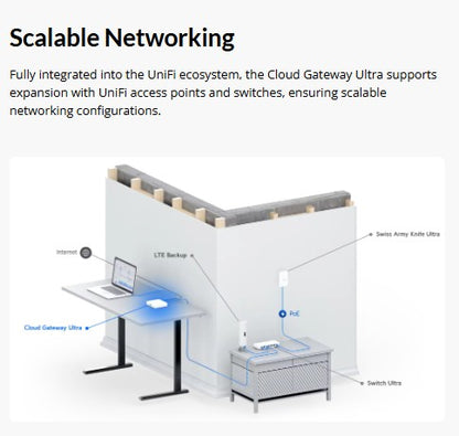 Ubiquiti UniFi Cloud Gateway Ultra, Multi-WAN [NHU-UCG-ULTRA]